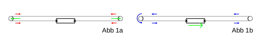 kinematik 1