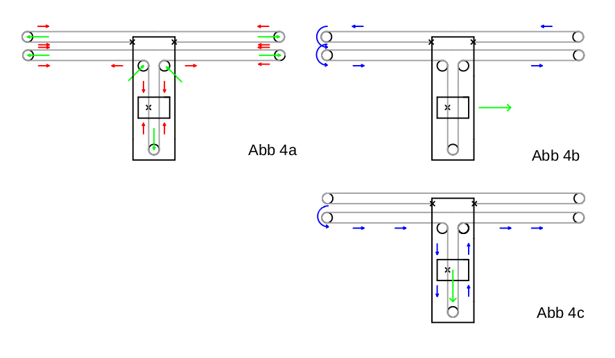 kinematik 4