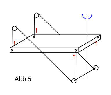 kinematik 4